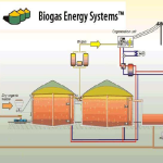 biogas-energy-system